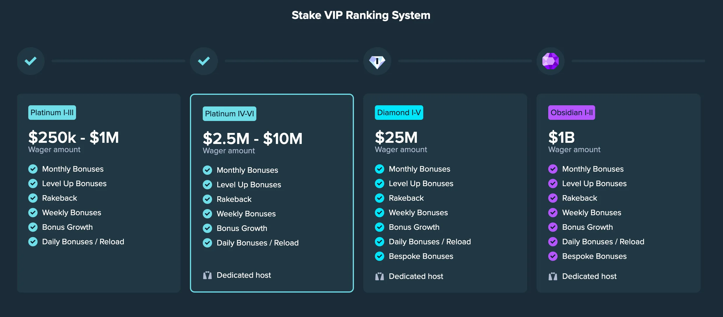 VIP program at stake unlike any other